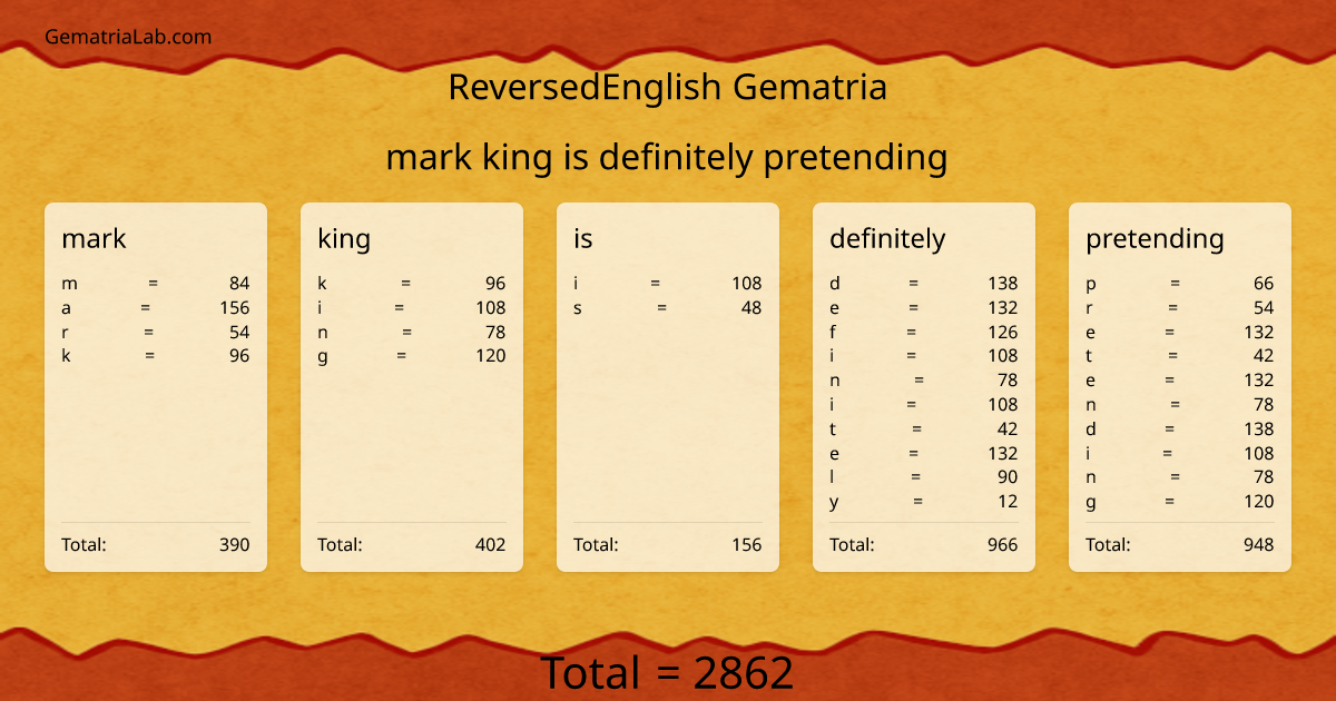 mark king is definitely pretending in reversedEnglish Gematria